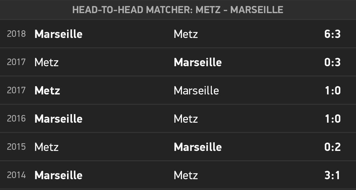 Speltips Metz Marseille Ligue 1 14 12 Odds Statistik