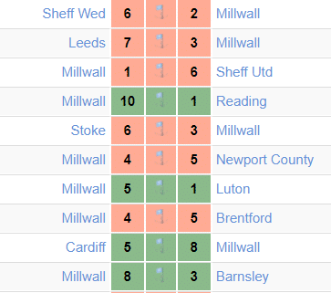 Speltips Hornspel Fran England 9 2 Odds Statistik